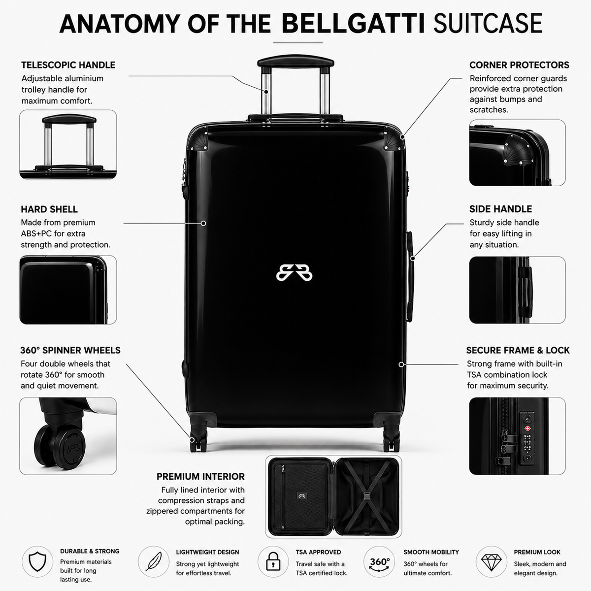 Signature Voyage Suitcase